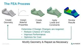 Better Designing with Inventor Nastran In-CAD