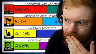 These are MY Political Views! (8 Values Test)