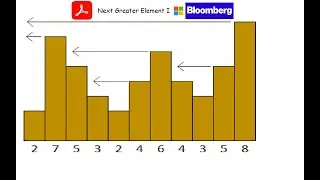 Next Greater Element I - LeetCode 496 - Python