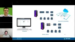 Introduction to Networking