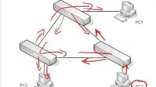 4. Intro to the Spanning Tree Protocol