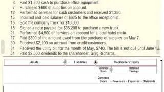 Analyzing Transactions using the Expanded Accounting Equation