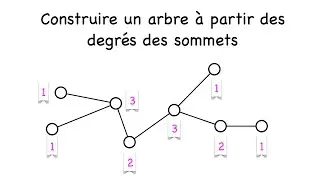 Construire un arbre à partir d'étiquettes