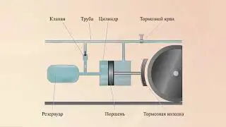 Пневматический тормоз