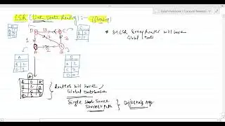 Link State Routing Algorithm | Dynamic Routing | Computer Networks