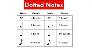 Music Theory For Beginners - Dotted Notes Explained - Reading Music