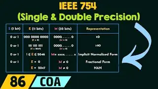 IEEE 754 - Single and Double Precision