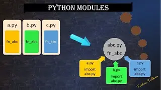 Python Modules | Techietalkee