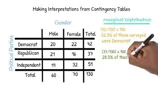 Interpreting Contingency Tables