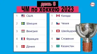 ЧМ по хоккею 2023. День 8. Результаты, расписание, таблицы.
