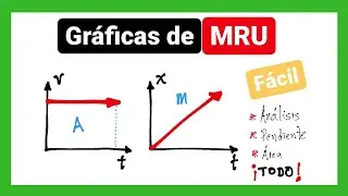 MRU gráficas