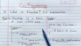 C++ Functions | Learn Coding