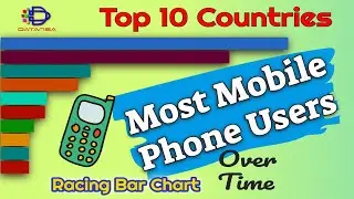 Mobile Cell Phone Users - Top 10 Countries - Fascinating Racing Bar Graph