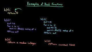 Advanced Data Structures: Hash Functions