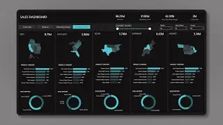 Build an Interactive Sales Dashboard in Power BI