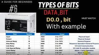 data types in plc | plc data types | data types in plc programming | plc bit logic instruction |