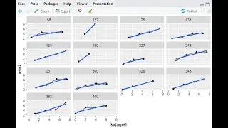 Multilevel modeling with longitudinal data in RStudio (Example from Hox et al., 2018)