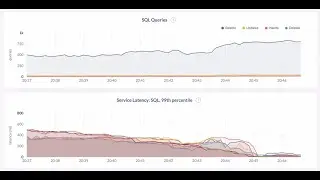 Geo-Partitioning Tutorial for better database performance