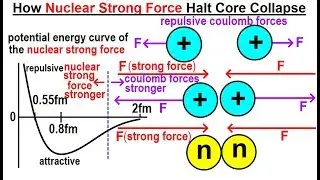 Astronomy - Ch. 22: Neutron Star (4 of 17) How Does the Nuclear Strong Force Halt Core Collapse?