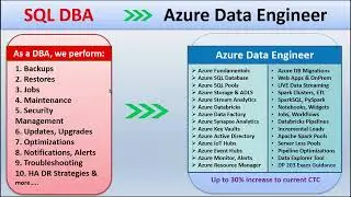 How Data Engineer Skillset Helps an SQL  DBA ?