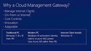 Part 7 Cloud Management Gateway - ConfigMgr CB and the Microsoft cloud platform