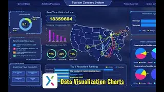 Dynamic Big Data BI Visualization(Template + Dynamic Controls + Charts)
