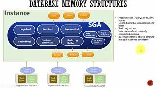 017 Oracle DBA Complete Tutorial - Memory Architecture