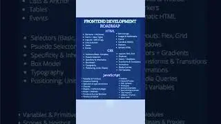 📌 Frontend Development Roadmap 👨‍💻 