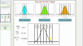 Ex 1: Normal Distribution - Use the Empirical Rule