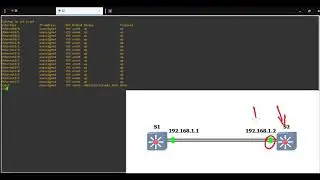 Etherchannel Layer 3 on a Cisco - Quick