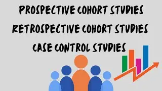 Case Control, Retrospective Cohort & Prospective Cohort Studies