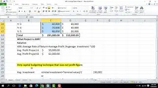 Average Rate of Return-Accounting Rate of Return-ARR Capital Budgeting Technique