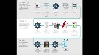 Well Formed Document Workflow Overview