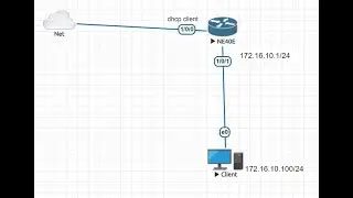 Huawei-Lab#1: Basic huawei router interface configuration static and dhcp IP address