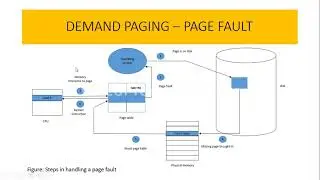 Page fault