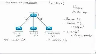 Techie Topic: Analyzing Subnets Part I