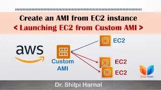 Create an AMI from EC2 instance | Launching EC2 from Custom AMI | AWS Cloud Computing | Amazon Cloud