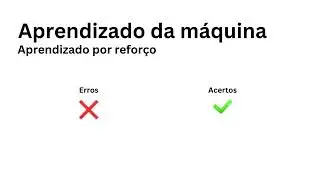 O que é o aprendizado da máquina na área de inteligência artificial?