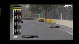 Roy Nissany strange crash| F2 Baku 2021