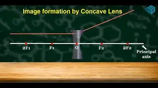 Image formation by Concave Lens