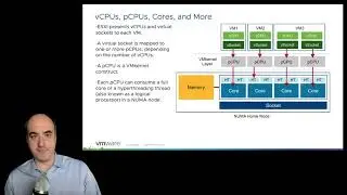 65 NUMA Architecture in vSphere   Part 1