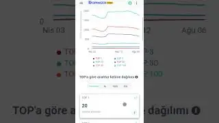 Websiteniz Kaçıncı Sırada?