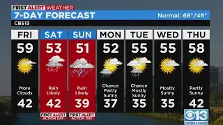 Friday morning weather forecast - Mar. 3, 2023