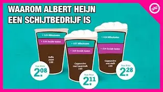 Waarom Albert Heijn een schijtbedrijf is