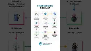 Cyber Security Roadmap 
