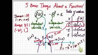 Basic Algebra for Calculus: Basic Things about a Function