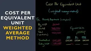 Cost Per Equivalent Unit (weighted average method)