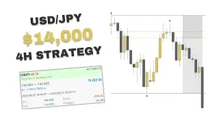 $14,000 Profit SMC Swing Trading Strategy