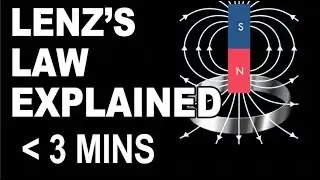 A quick "cheat sheet " Lenz's Law