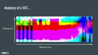 Bitwise Alchemy: Vertex Animation in Unreal